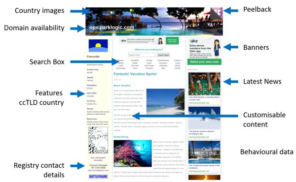Widget driven templates.
