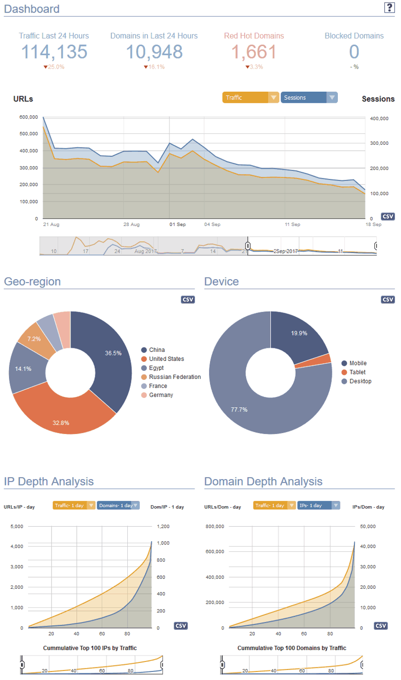 Registry dashboard